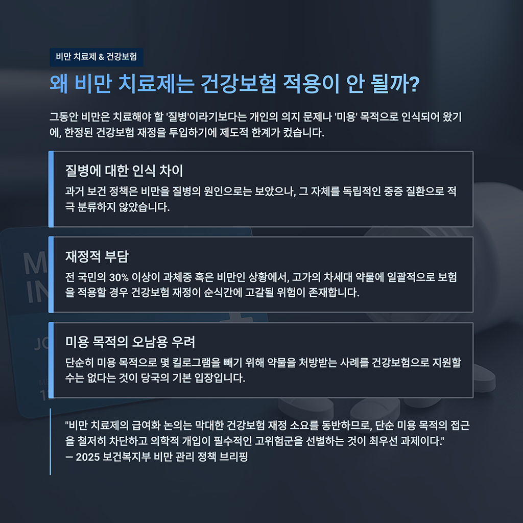 왜 비만 치료제는 건강보험 적용이 안 될까? 그 근본적 이유