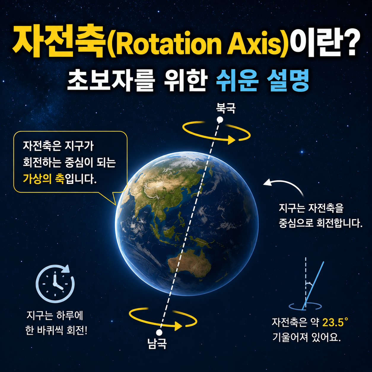 자전축(Rotation Axis)이란?