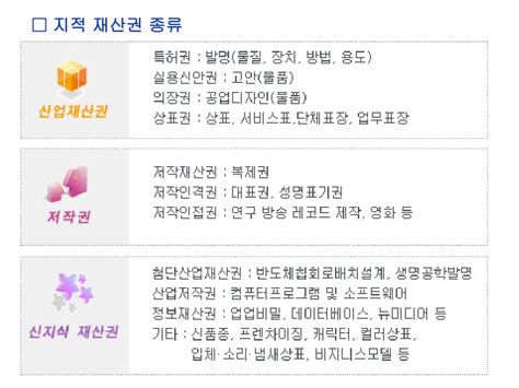 지적재산권 등록