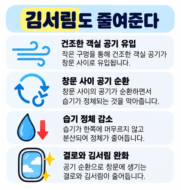 작은 구멍을 통한 공기 순환이 창문 사이 결로와 김서림을 줄이는 데 도움을 주는 원리를 정리한 카드