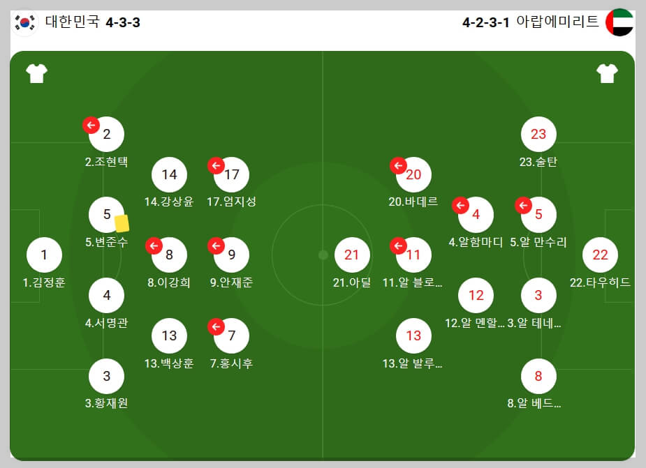 U23 아시안컵 2차전 한국vs중국 경기 일정 tvN&amp;#44; tvN SPORTS 실시간 중계 방송