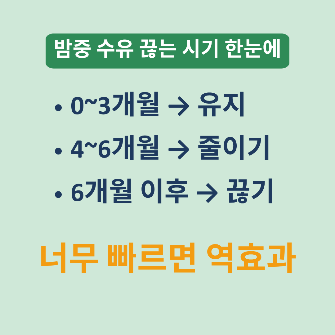 밤수유 끊는 단계 시기