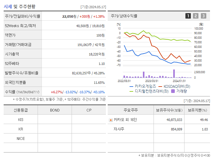 카카오게임즈_기업개요