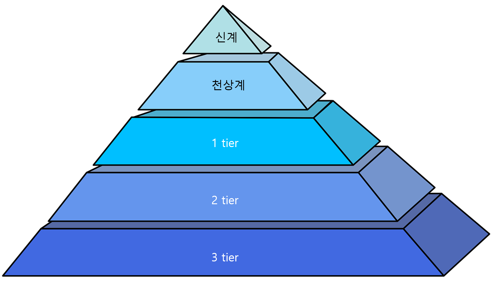 대기업-공기업-순위-티어