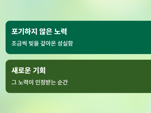7년 이상 성실상환 연체자 대상 새도약론 완벽 가이드