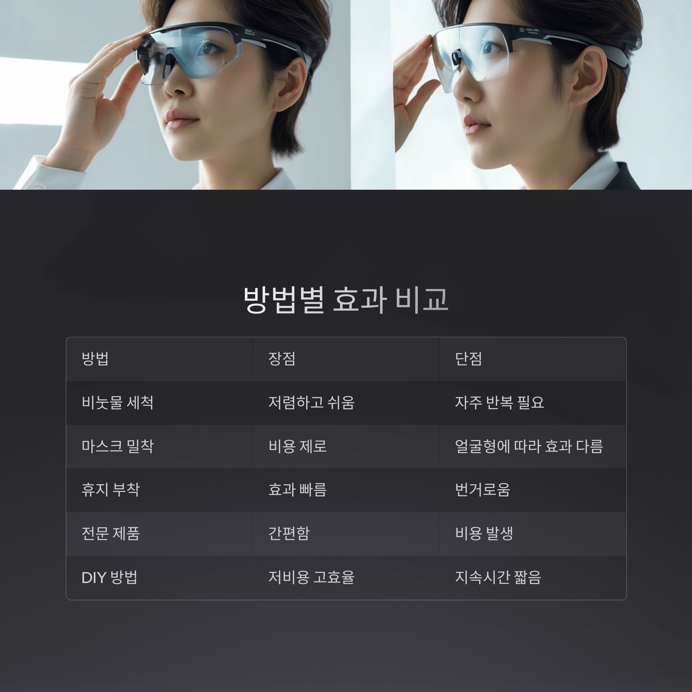 마스크 쓴 채 안경 김 서림 막는 확실한 방법