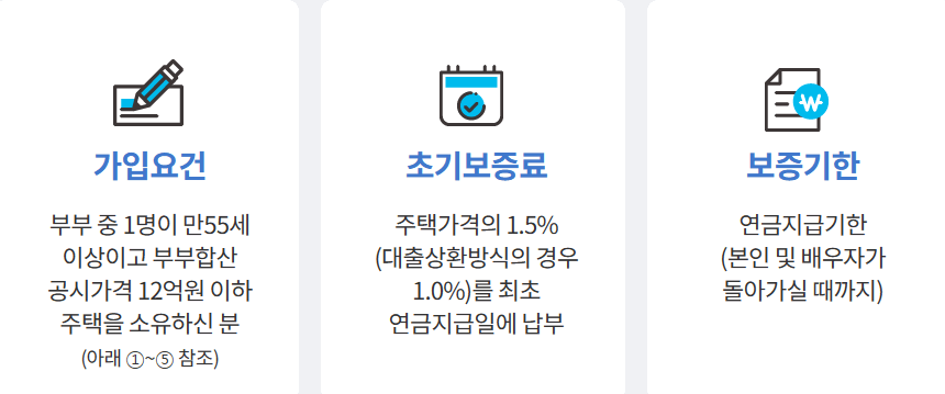 주택연금