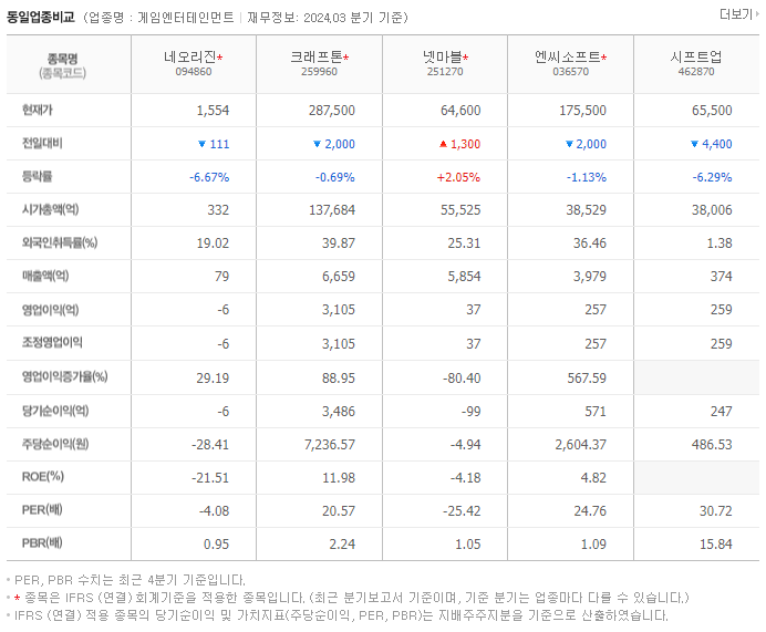 네오리진_동종업비교자료