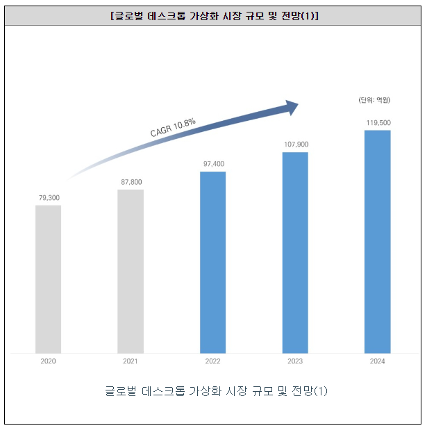 틸론 공모주 수요예측(상장일, 사업내용 및 시장전망)