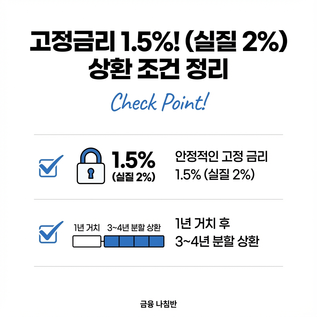 근로복지공단 생활안정자금 대출 04