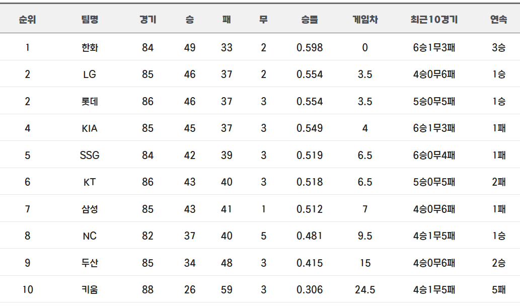 한화이글스 우승