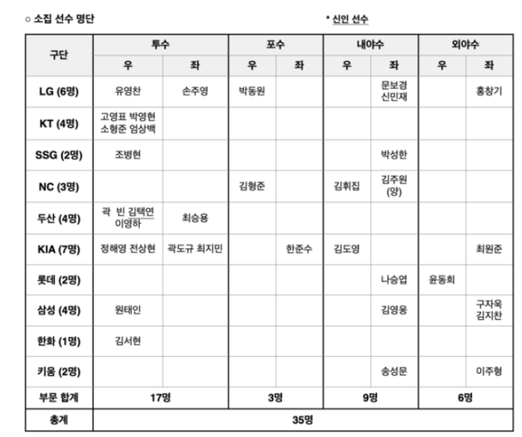 프리미어12