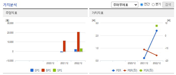 LX홀딩스_가치분석