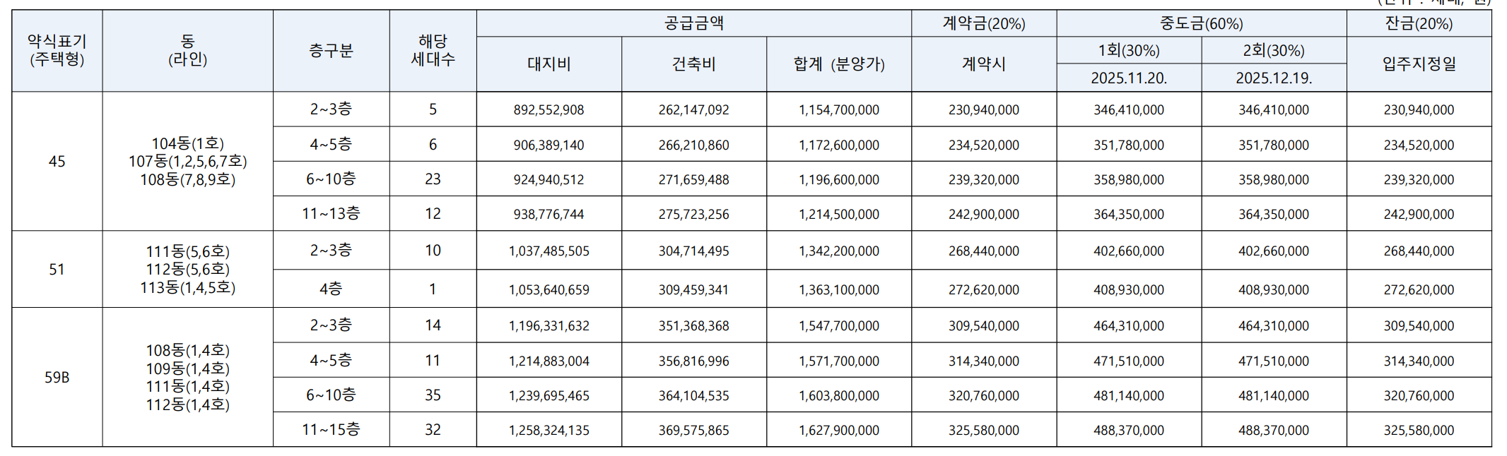잠실 르엘 공급금액 및 납부 일정