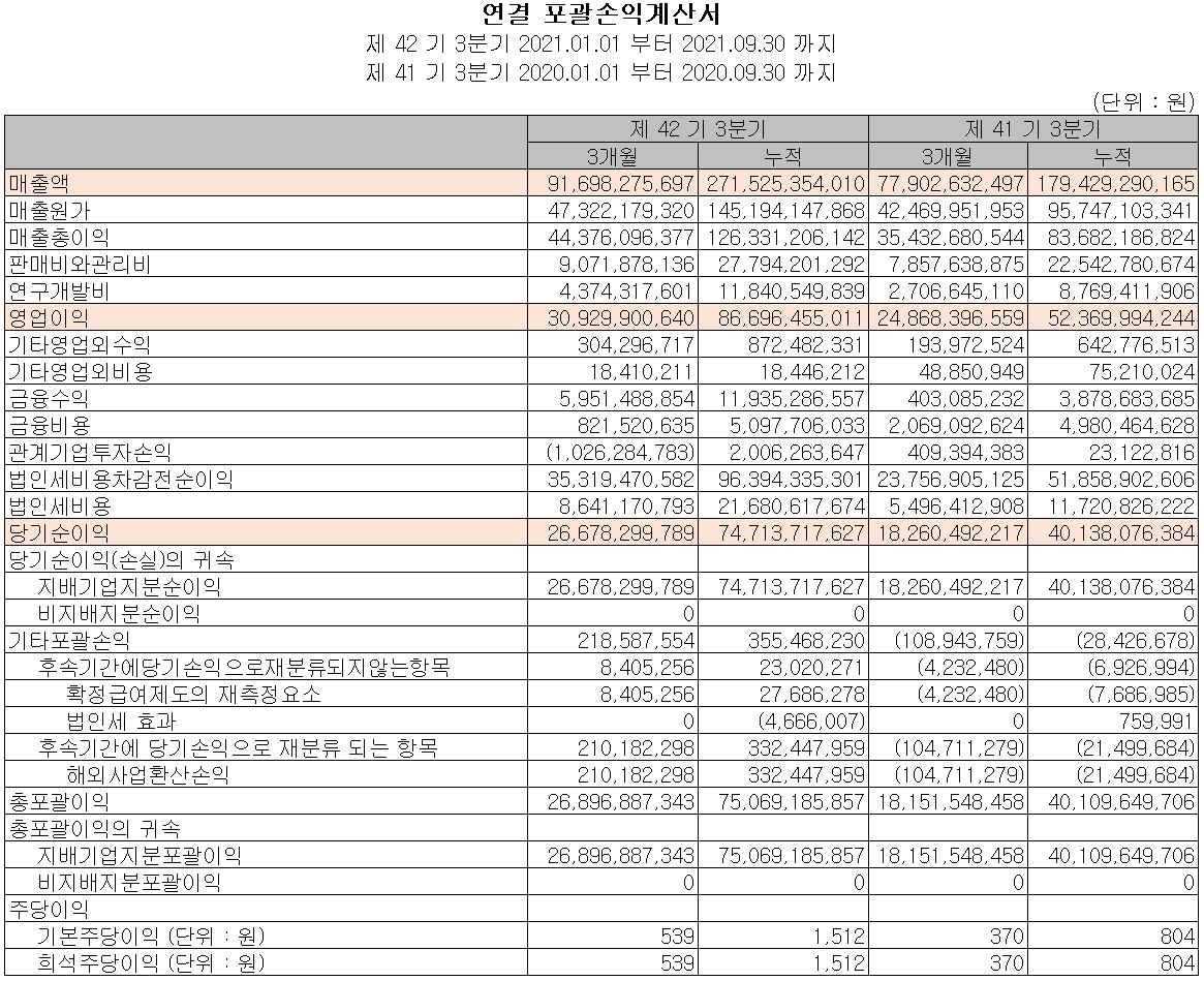 한미반도체 실적 (2021년 3분기)