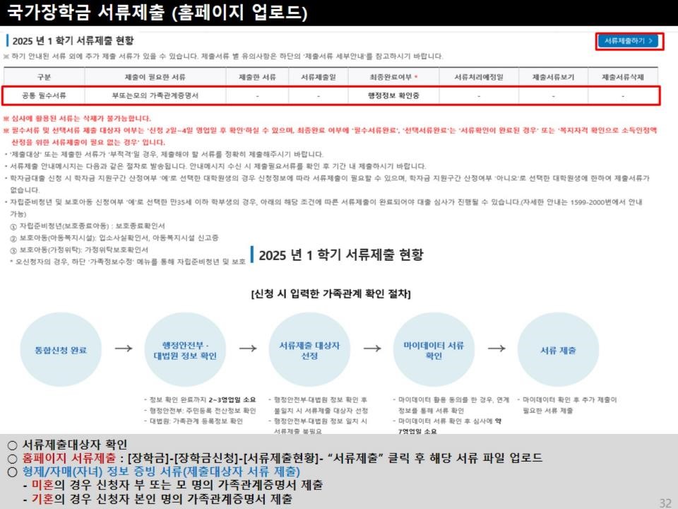2025년 국가장학금 신청 방법 안내