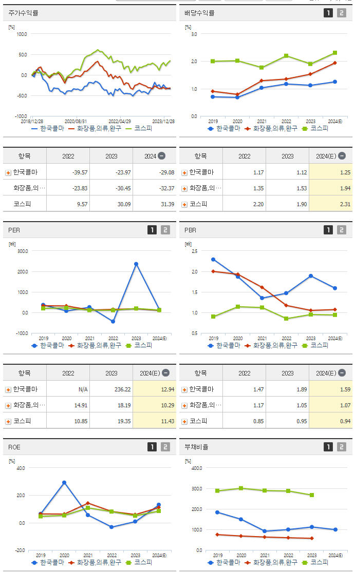 한국콜마_섹터분석