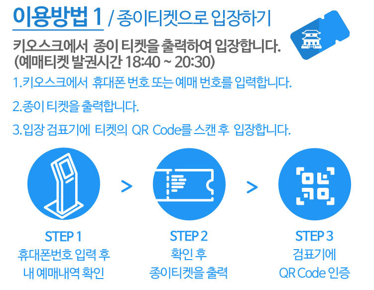 경복궁 티켓 이용방법