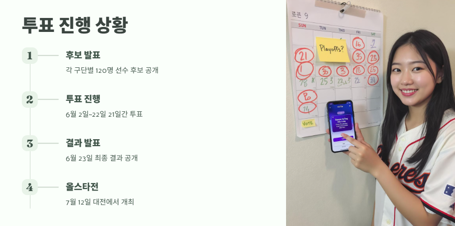 KBO 올스타전 후보 발표 11