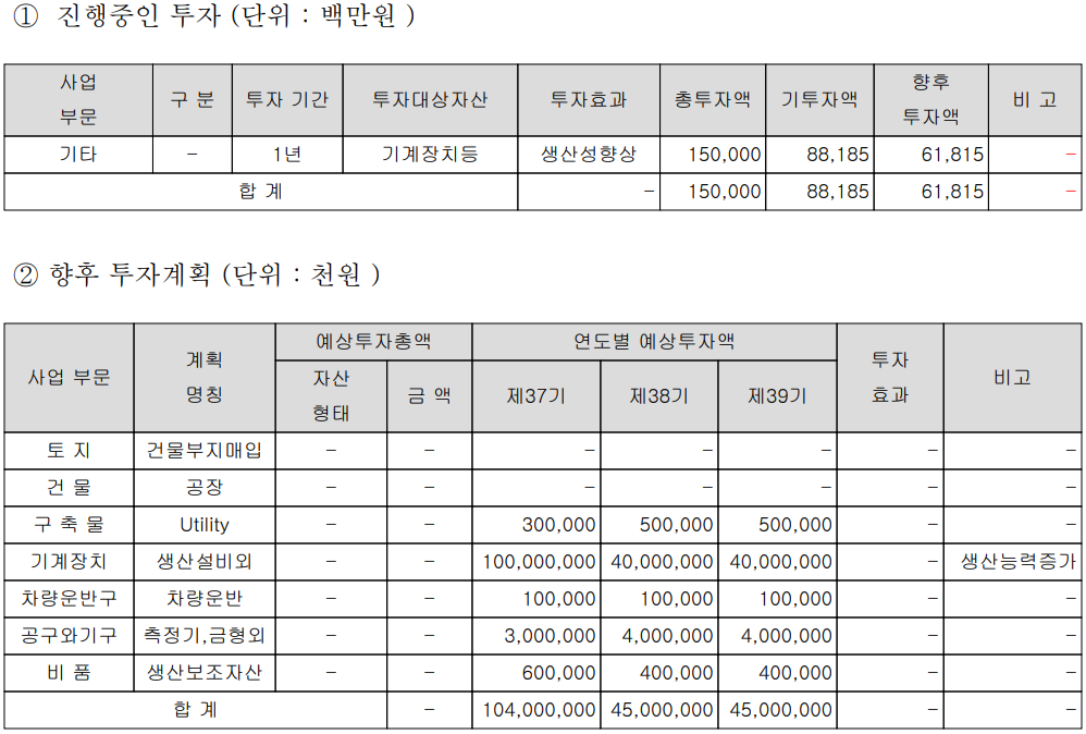 자화전자 - 설비 투자 현황