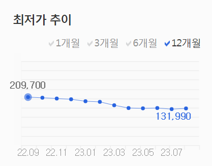 가격변화 그래프