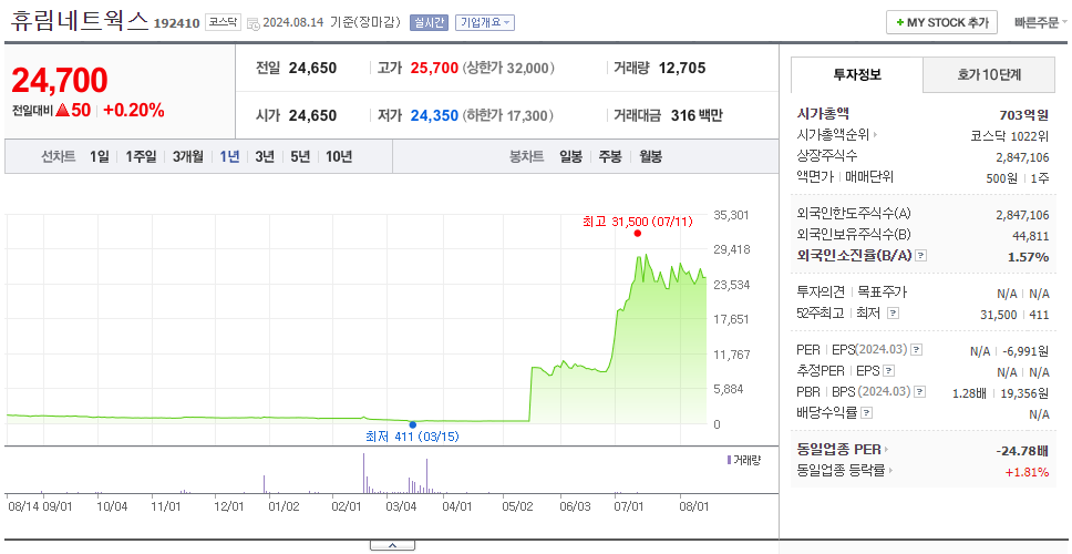 휴림네트웍스_주가