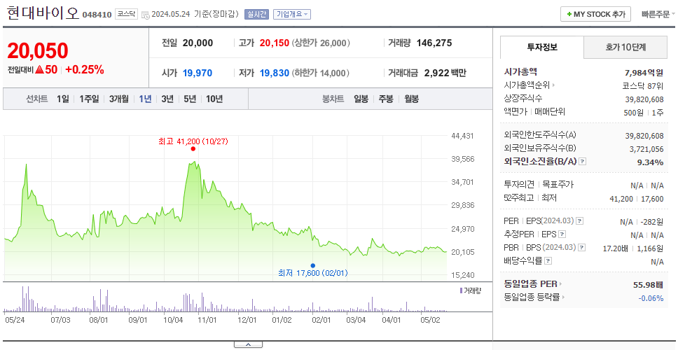 현대바이오_주가