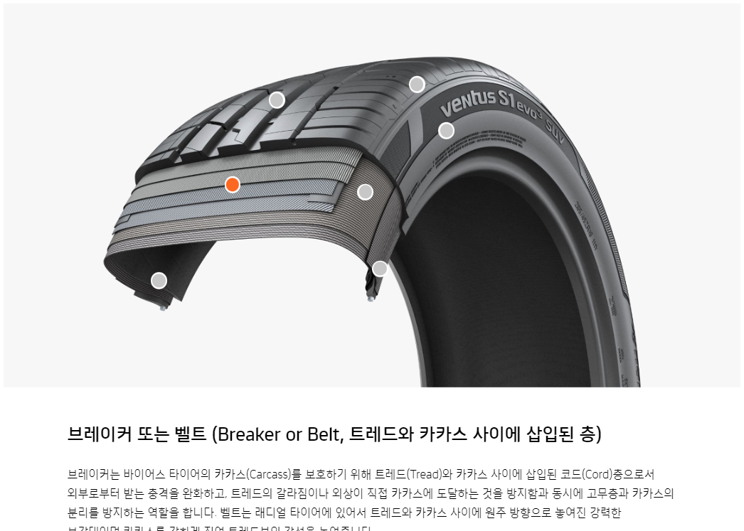 타이어의 구조별 명칭과 기능