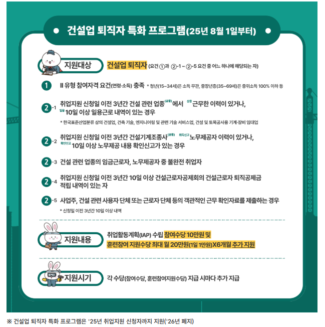 국민취업지원제도