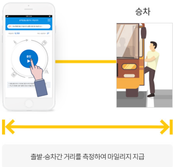 광역알뜰교통카드마일리지