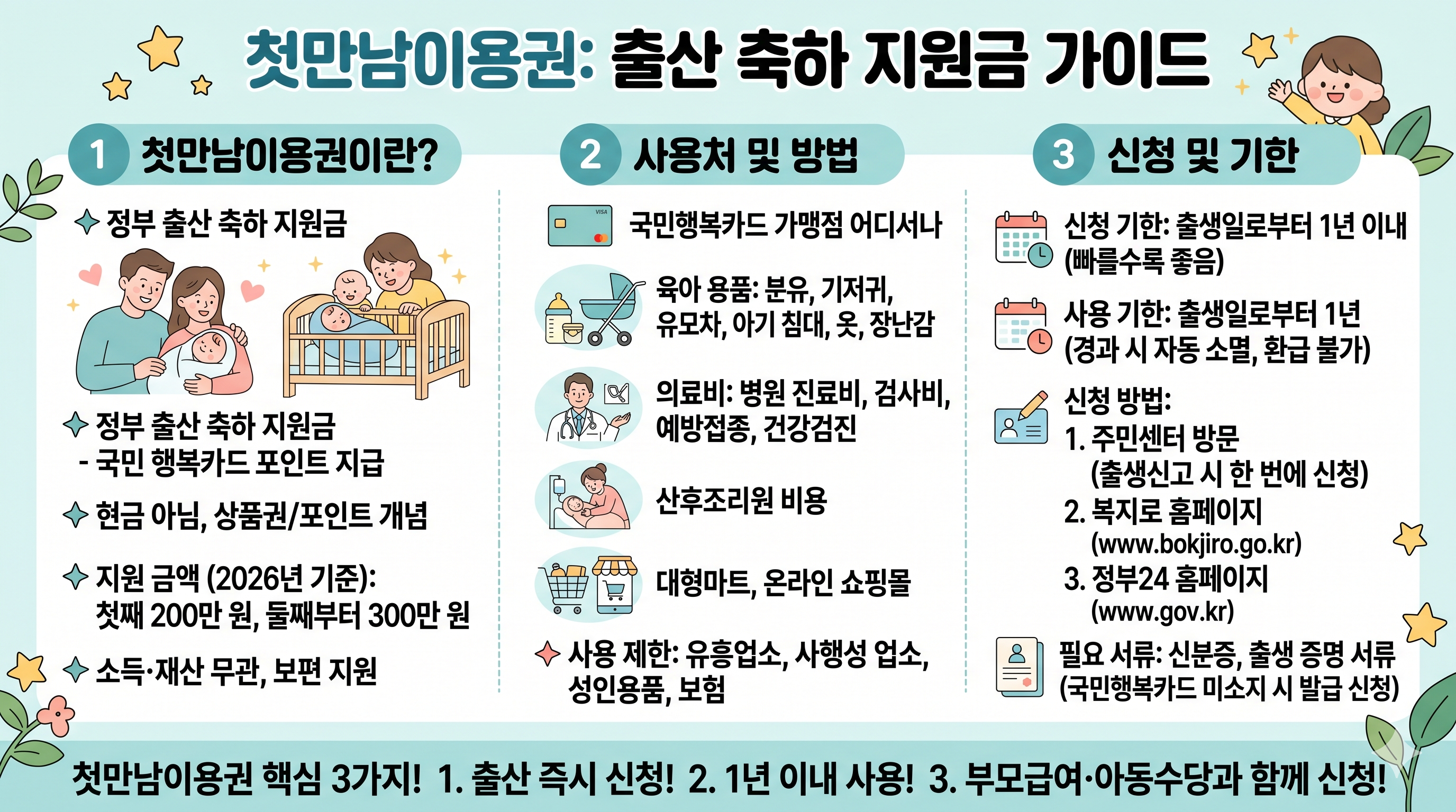 첫만남이용권 사용처와 신청기간 알아보기