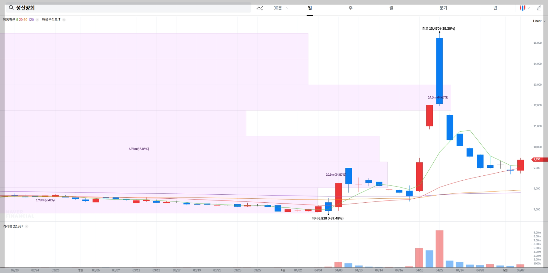 성신양회 실시간 주가 차트