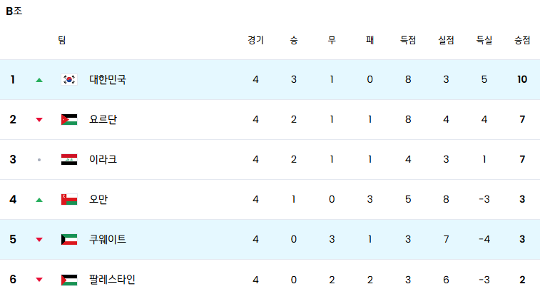 한국 쿠웨이트