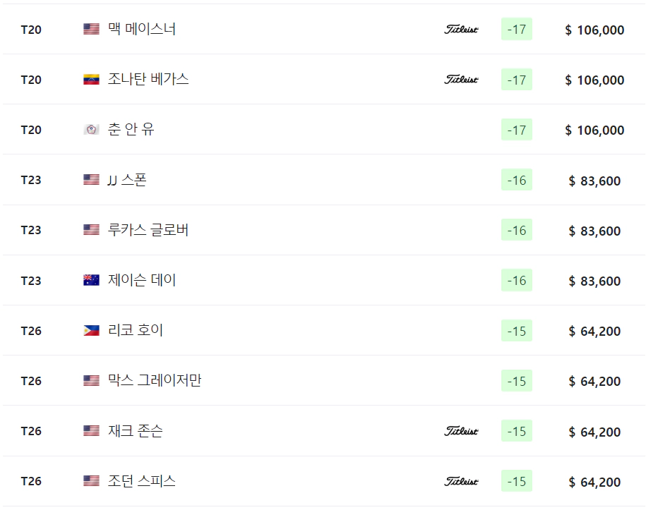 2024 존 디어 클래식