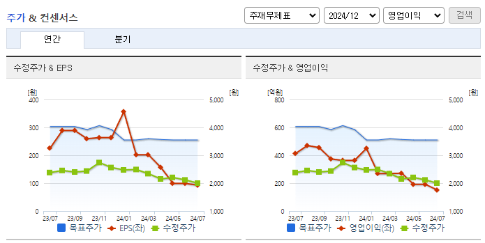 웅진씽크빅_컨센서스