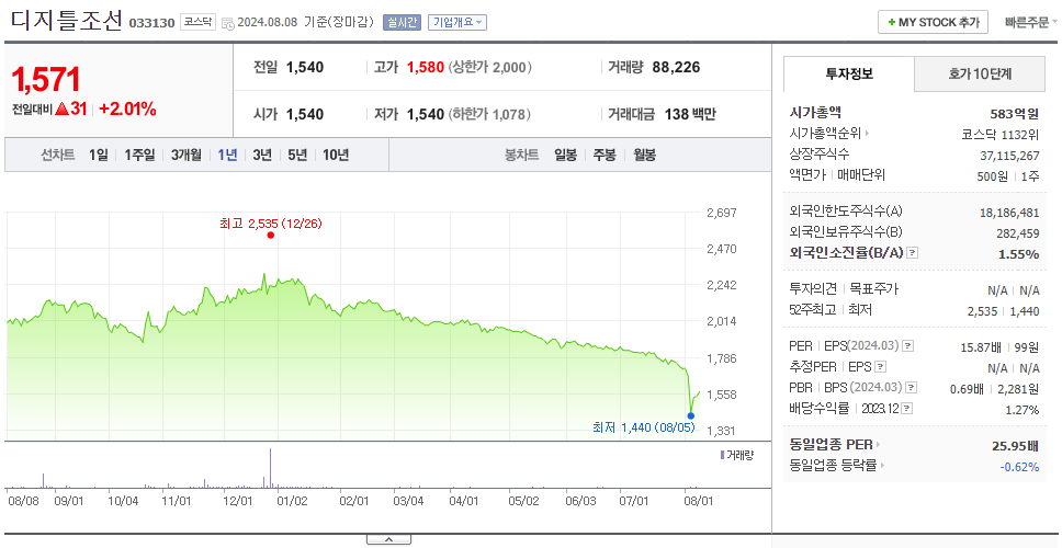디지틀조선_주가
