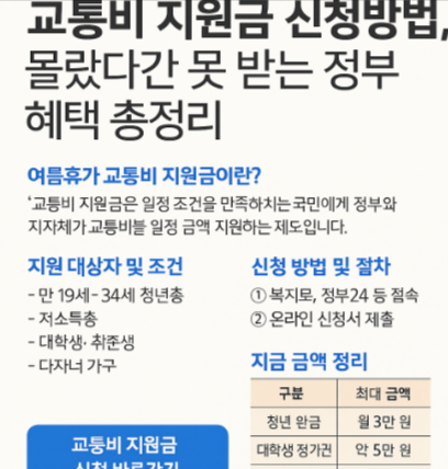 2025 여름휴가 교통비 지원금 신청방법