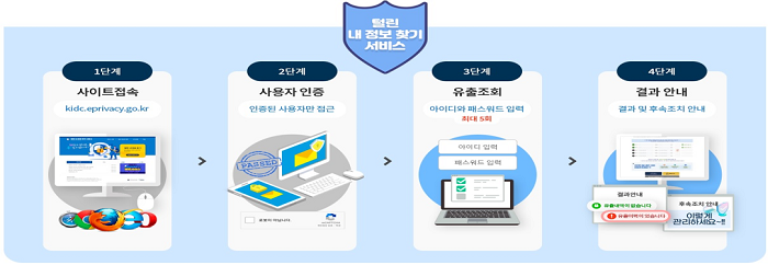 구글·애플·페이스북 로그인 정보 유출 (+유출 이력 조회 방법)