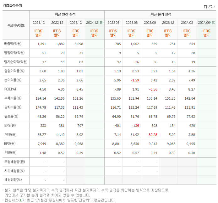 신원종합개발_실적