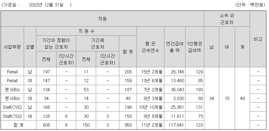 SK증권 2022년 평균 직원연봉