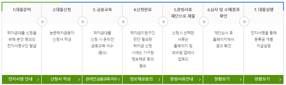 농어촌