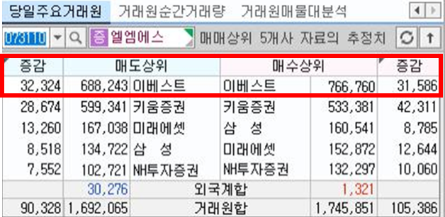 엘엠에스 거래원