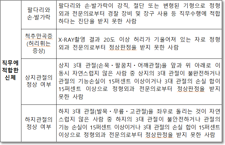 직무에 적합한 신체