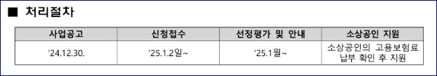 소상공인 고용보험료 지원 대상, 내용, 신청방법