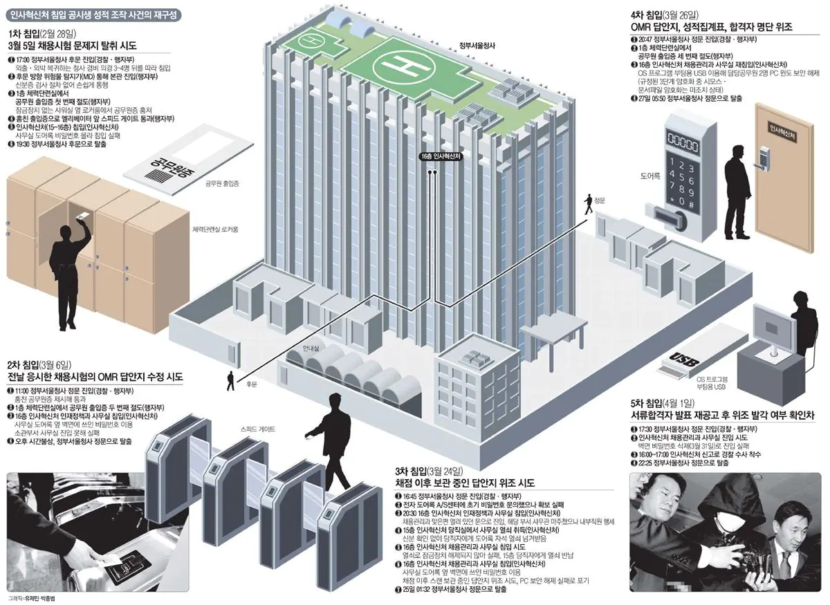 공시생 성적 조작 사건