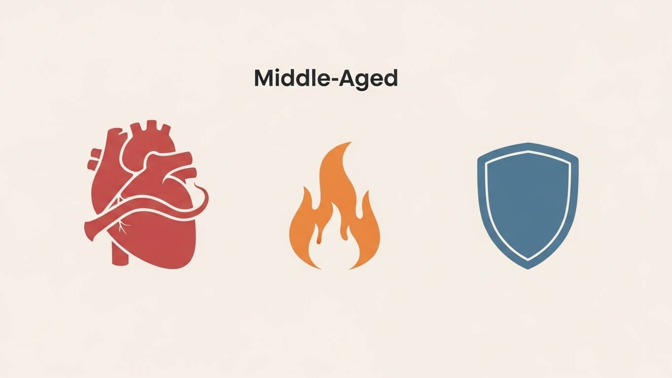50대 필수 건강관리 (혈관, 염증, 합병증 예방)