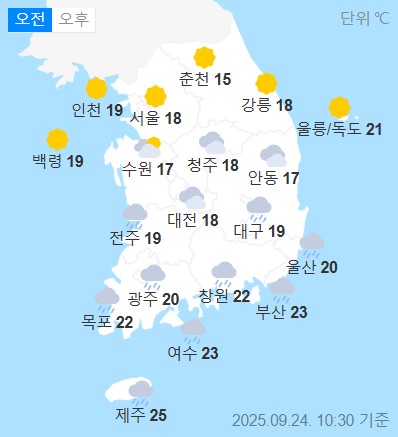 weather