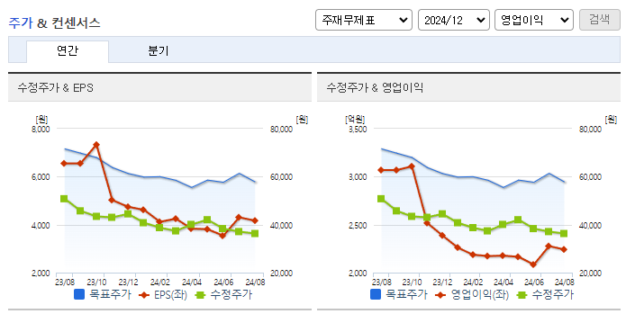 코오롱인더_컨센서스