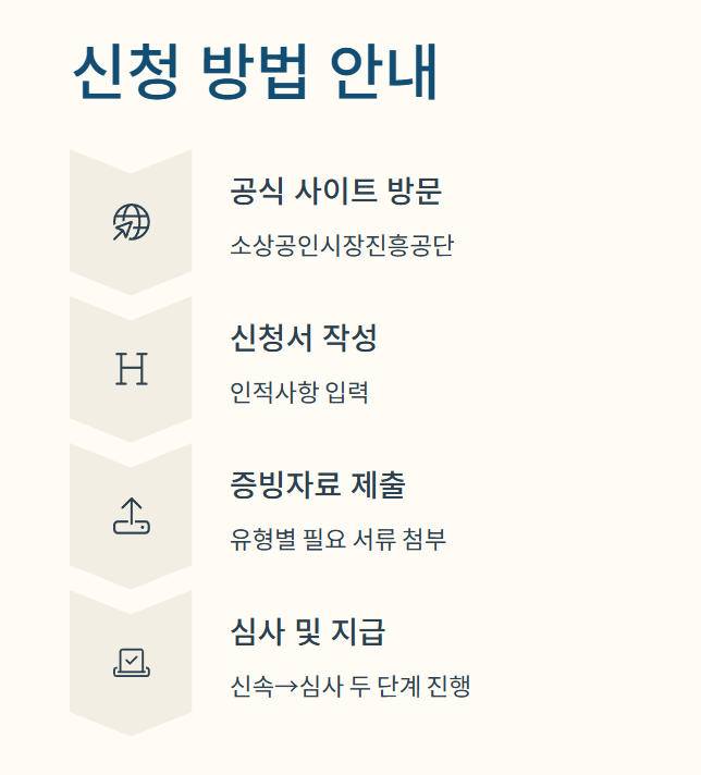 2025 소상공인 택배비&middot;배달비 지원 신청 방법