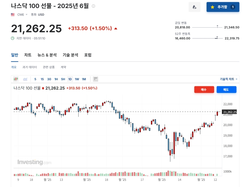 2025.5.13. 한국 및 미국 증시 시황 요약